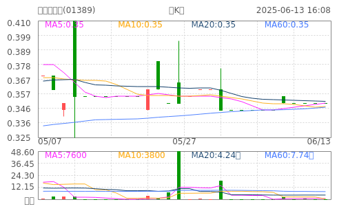 美捷汇控股(01389)