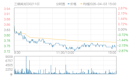 ��������(002110)