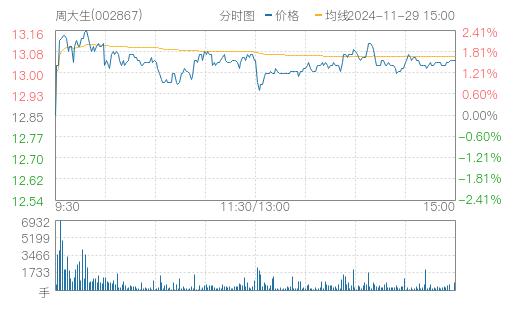 周大生珠宝股份有限公司