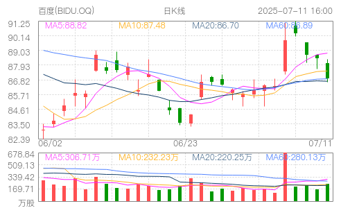百度(BIDU.OQ)