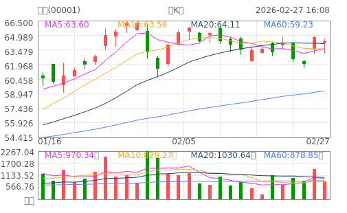 hq img?code=hk00001&type=day&size=4