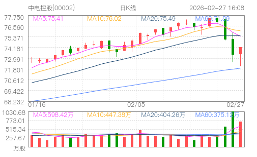 hq img?code=hk00002&type=day&size=4