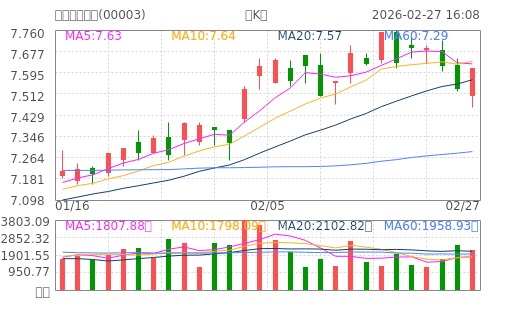 hq img?code=hk00003&type=day&size=4