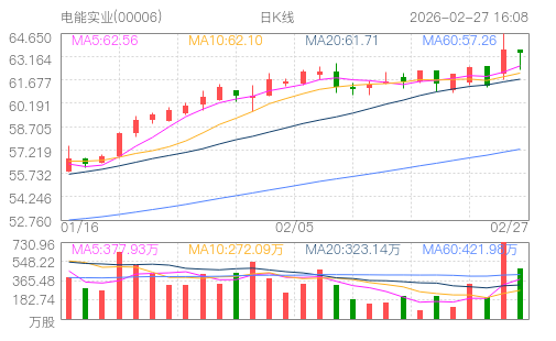 hq img?code=hk00006&type=day&size=4