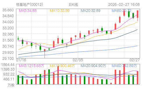 hq img?code=hk00012&type=day&size=4