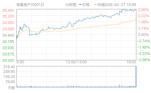 hq img?code=hk00012&type=minute&size=4