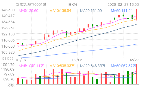 hq img?code=hk00016&type=day&size=4