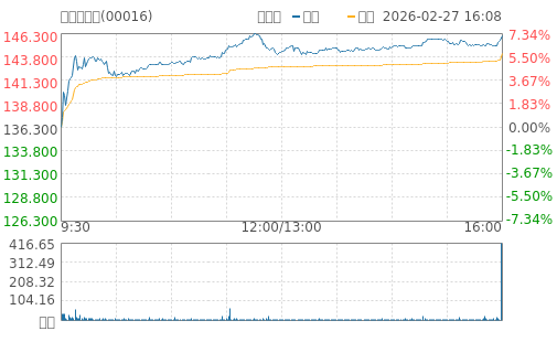 hq img?code=hk00016&type=minute&size=4