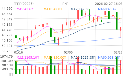 hq img?code=hk00027&type=day&size=4