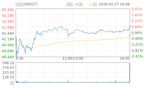 hq img?code=hk00027&type=minute&size=4