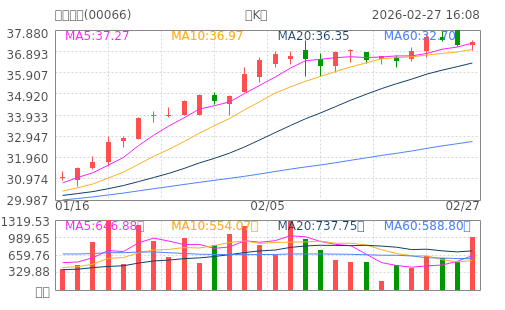 hq img?code=hk00066&type=day&size=4