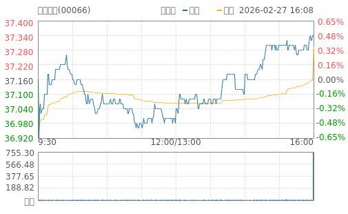 hq img?code=hk00066&type=minute&size=4