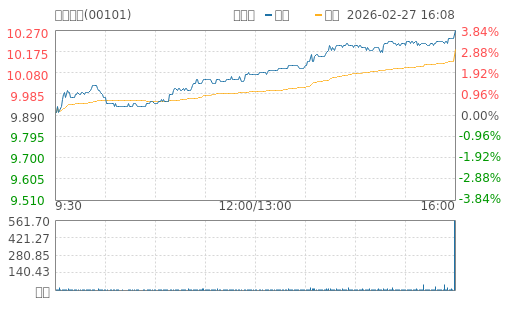 hq img?code=hk00101&type=minute&size=4