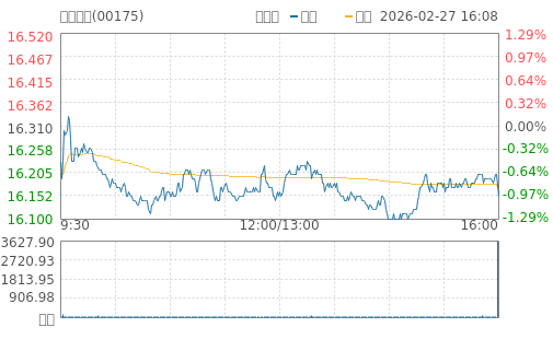 hq img?code=hk00175&type=minute&size=4