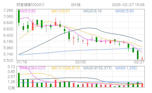 hq img?code=hk00241&type=day&size=4