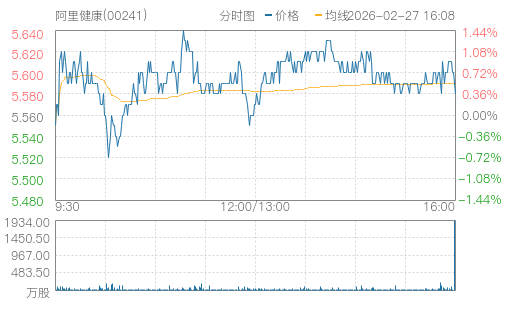 hq img?code=hk00241&type=minute&size=4