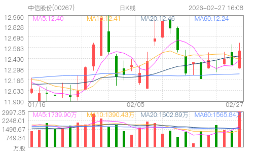 hq img?code=hk00267&type=day&size=4