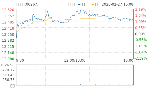 hq img?code=hk00267&type=minute&size=4