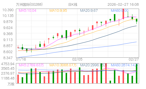 hq img?code=hk00288&type=day&size=4