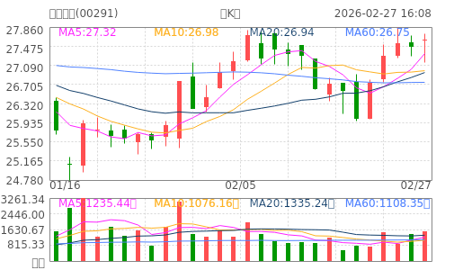 hq img?code=hk00291&type=day&size=4