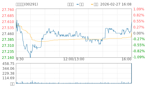 hq img?code=hk00291&type=minute&size=4