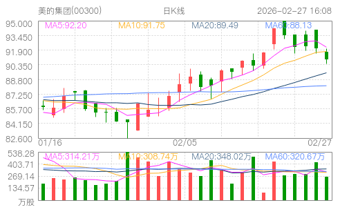 hq img?code=hk00300&type=day&size=4