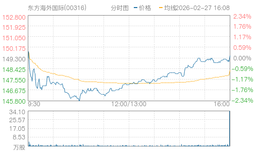 hq img?code=hk00316&type=minute&size=4