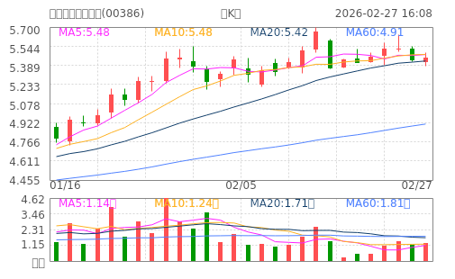 hq img?code=hk00386&type=day&size=4