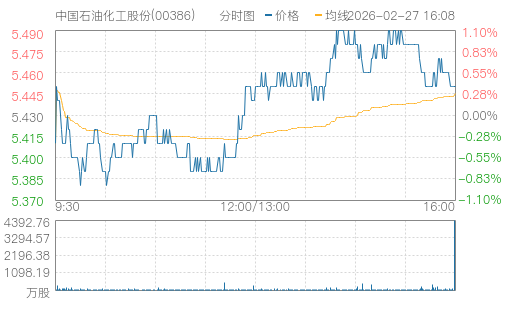 hq img?code=hk00386&type=minute&size=4