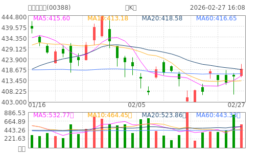 hq img?code=hk00388&type=day&size=4