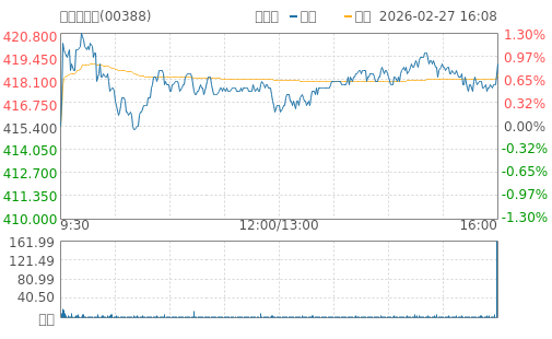 hq img?code=hk00388&type=minute&size=4