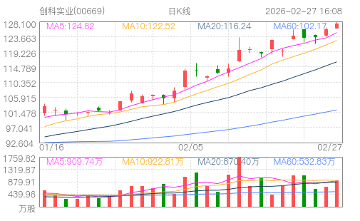 hq img?code=hk00669&type=day&size=4