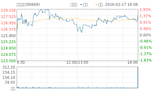 hq img?code=hk00669&type=minute&size=4