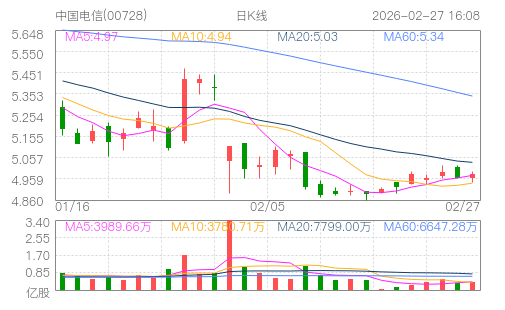 hq img?code=hk00728&type=day&size=4