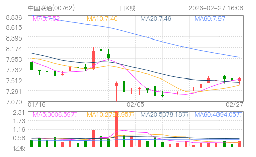 hq img?code=hk00762&type=day&size=4