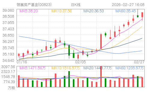 hq img?code=hk00823&type=day&size=4