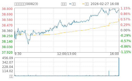 hq img?code=hk00823&type=minute&size=4