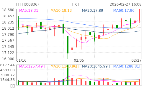 hq img?code=hk00836&type=day&size=4