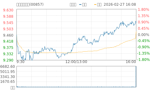 hq img?code=hk00857&type=minute&size=4