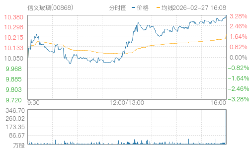 hq img?code=hk00868&type=minute&size=4