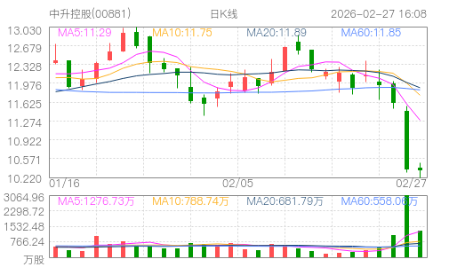 hq img?code=hk00881&type=day&size=4