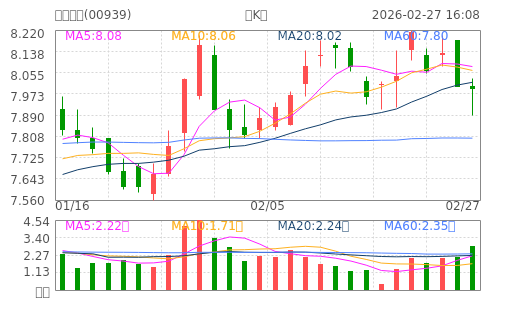 hq img?code=hk00939&type=day&size=4