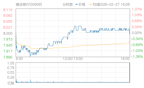 hq img?code=hk00939&type=minute&size=4