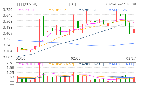 hq img?code=hk00968&type=day&size=4