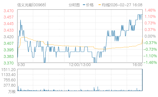 hq img?code=hk00968&type=minute&size=4