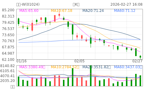 hq img?code=hk01024&type=day&size=4