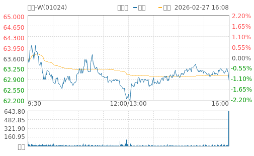 hq img?code=hk01024&type=minute&size=4