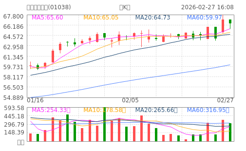 hq img?code=hk01038&type=day&size=4