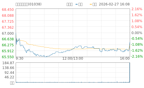 hq img?code=hk01038&type=minute&size=4