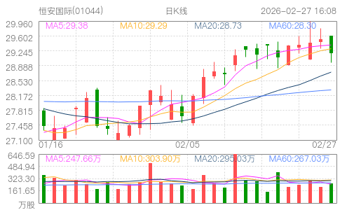 hq img?code=hk01044&type=day&size=4